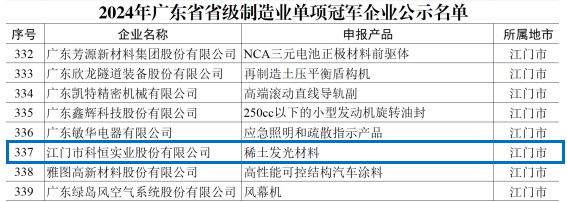 單項冠軍企業(yè)公示（藍(lán)）.png